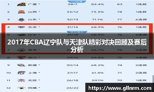 2017年CBA辽宁队与天津队精彩对决回顾及赛后分析